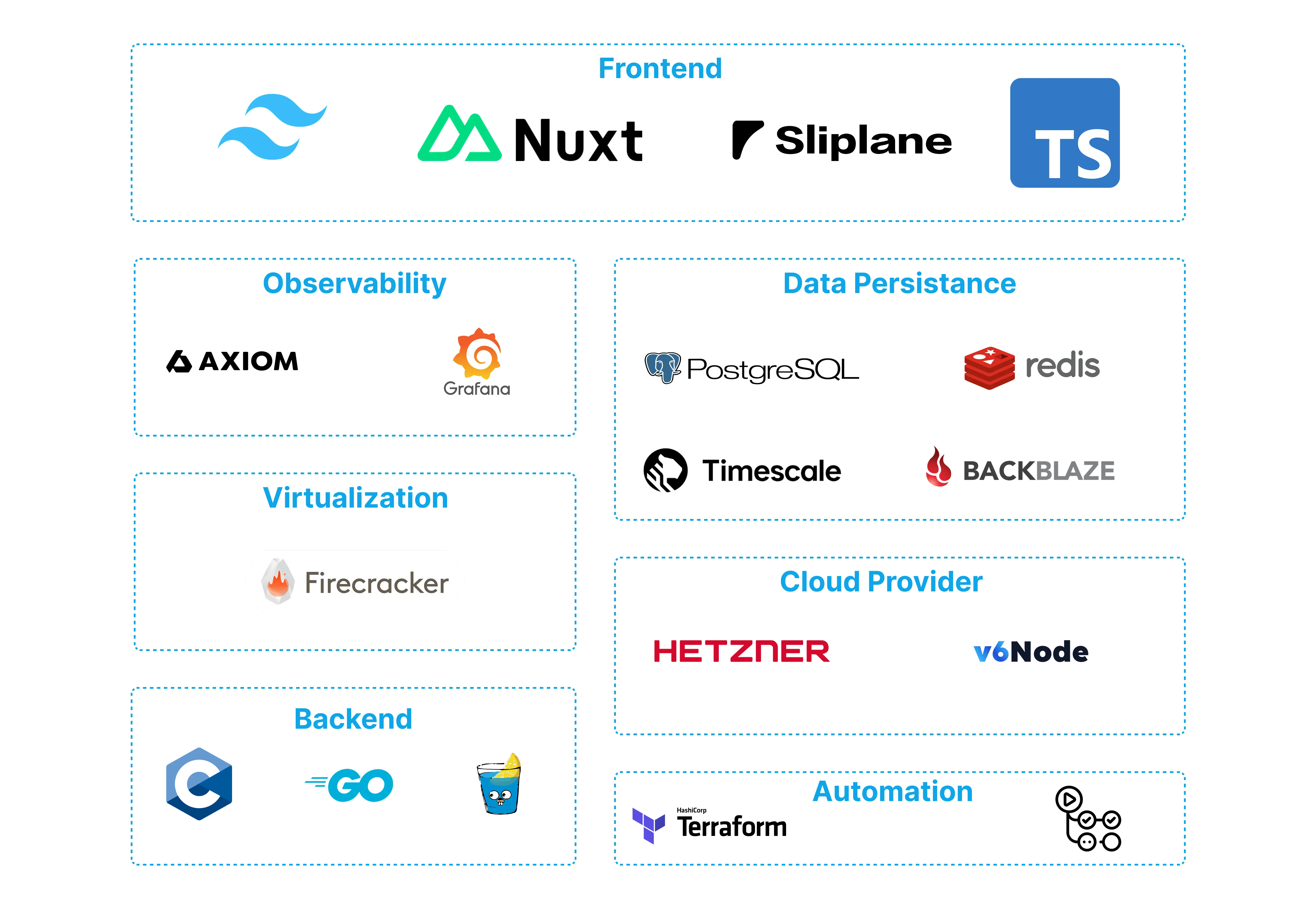 techstack